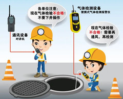 蓬江有限空间操作说明
